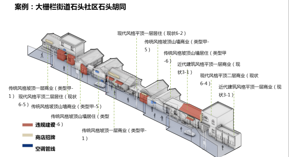 丁奇：北京街道景觀設(shè)計導(dǎo)則的探索