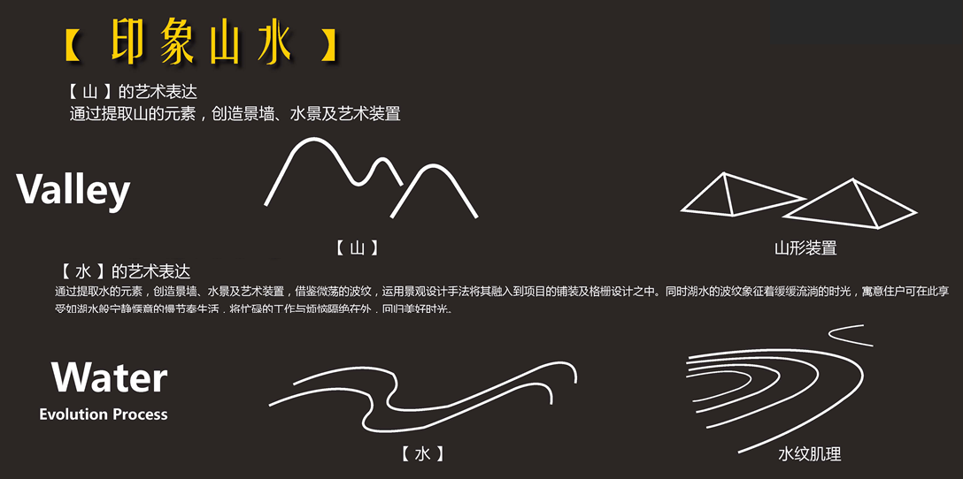 園冶杯專業(yè)獎：雅居樂·金輝·碧桂園【麓銘府】示范區(qū)景觀園林綠化工程