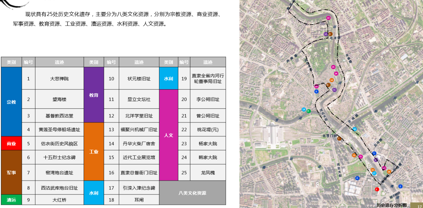園冶杯專業獎：天津市中心城區大運河勤儉橋至三岔河口段詳細城市設計