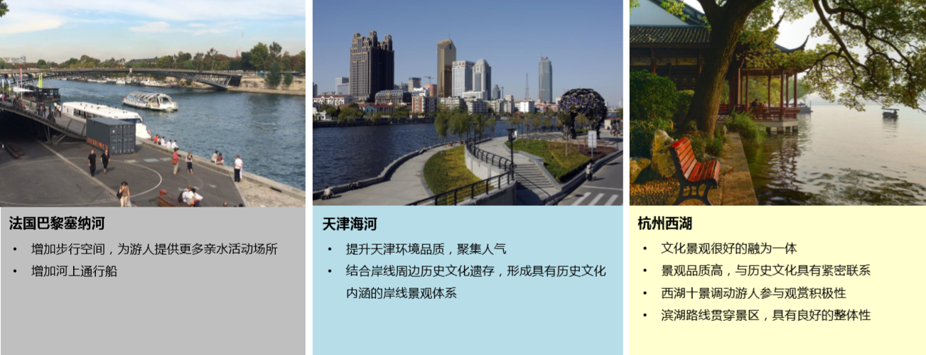 園冶杯專業獎：天津市中心城區大運河勤儉橋至三岔河口段詳細城市設計