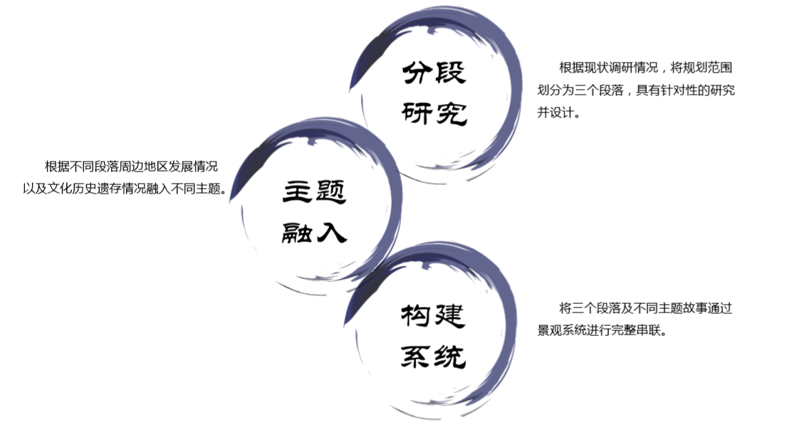 園冶杯專業獎：天津市中心城區大運河勤儉橋至三岔河口段詳細城市設計