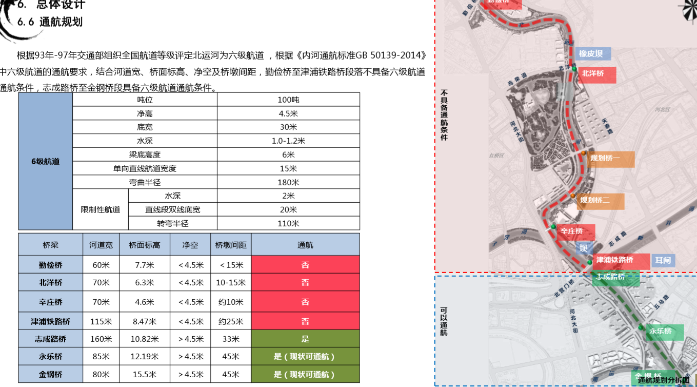 園冶杯專業獎：天津市中心城區大運河勤儉橋至三岔河口段詳細城市設計