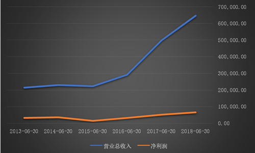 被PPP業(yè)務(wù)拖垮的東方園林