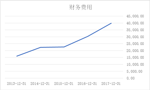被PPP業(yè)務(wù)拖垮的東方園林