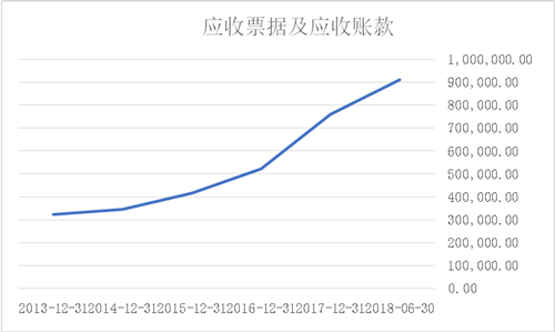 被PPP業(yè)務(wù)拖垮的東方園林
