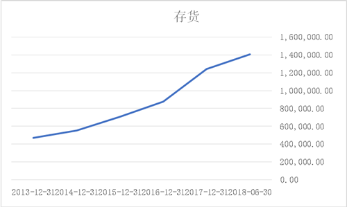 被PPP業(yè)務(wù)拖垮的東方園林