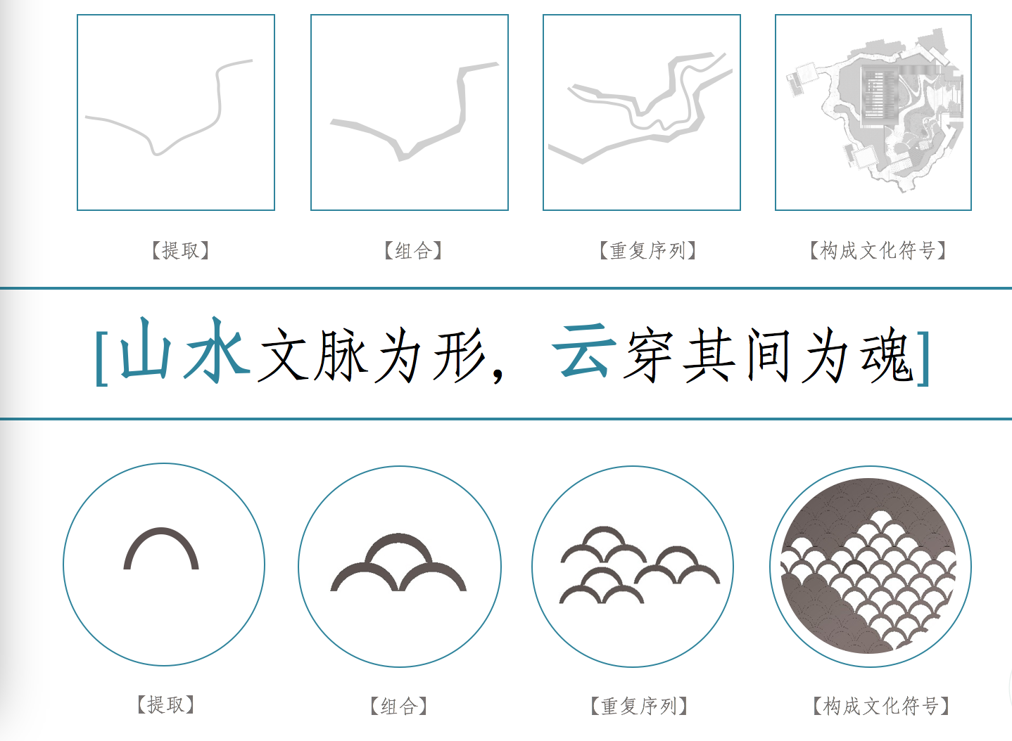 園冶杯專業獎：沈陽華潤八號院