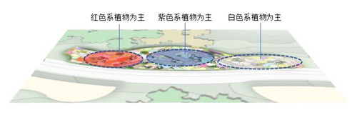 河北省第二屆園博會(huì)花境作品——碣石仙臺(tái)