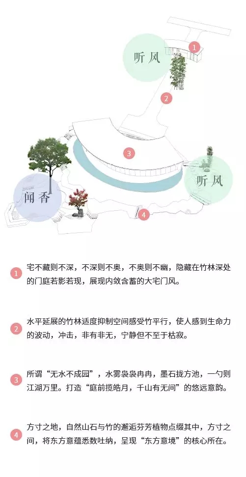 園冶杯專業獎：聯投·棲夢臺示范區