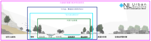 園冶杯專業獎：安順市邢江河上游水環境治理