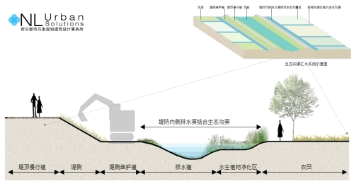 園冶杯專業獎：安順市邢江河上游水環境治理