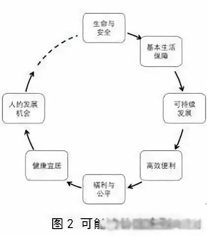 左為：對國土空間規劃構建的思考：前提、基礎、保障與支撐