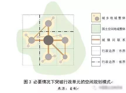 左為：對國土空間規劃構建的思考：前提、基礎、保障與支撐