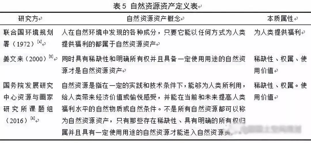 左為：對國土空間規劃構建的思考：前提、基礎、保障與支撐