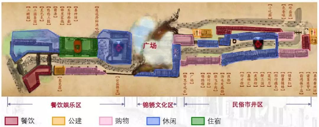如何防止中國歷史文化古街的千街一面？