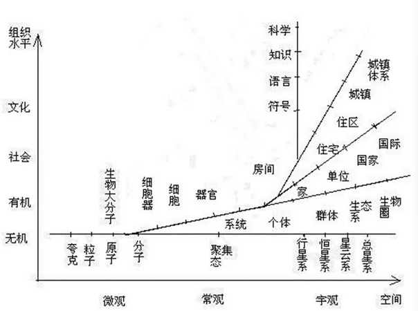 何興華：人居實踐視野中的小城鎮(zhèn)規(guī)劃新思維