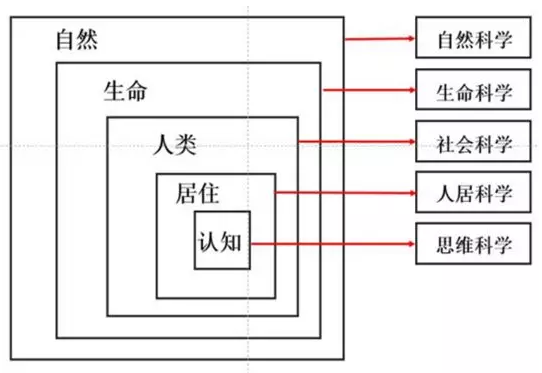 何興華：人居實踐視野中的小城鎮(zhèn)規(guī)劃新思維