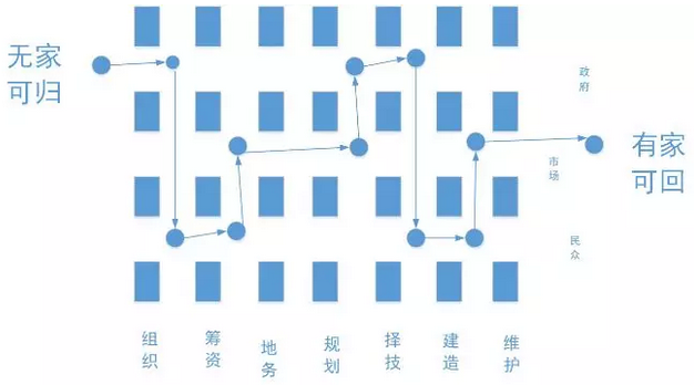 何興華：人居實踐視野中的小城鎮(zhèn)規(guī)劃新思維