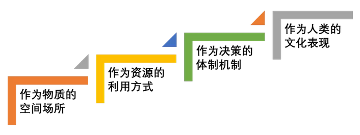 何興華：人居實踐視野中的小城鎮(zhèn)規(guī)劃新思維