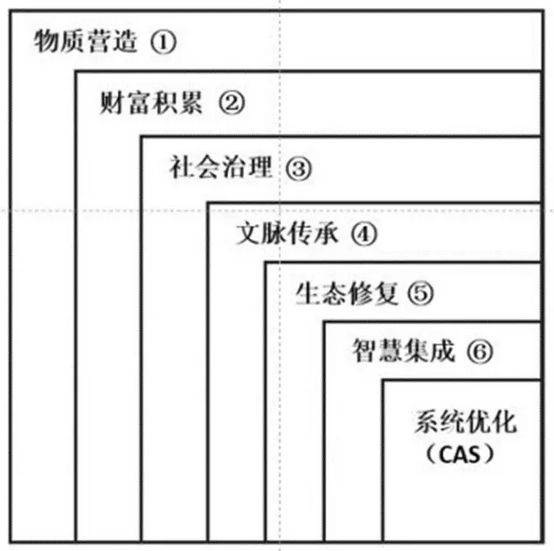 何興華：人居實踐視野中的小城鎮(zhèn)規(guī)劃新思維