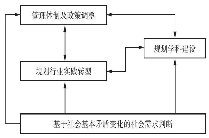 石楠：城鄉規劃學不能只屬于工學門類
