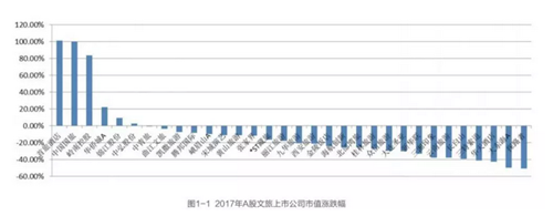原迪士尼運營總裁侯諾保：90%樂園虧損，多半是沒有做好這五點！