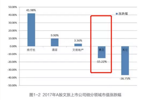 原迪士尼運營總裁侯諾保：90%樂園虧損，多半是沒有做好這五點！