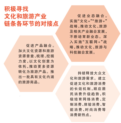 文旅融合：形在“融” 意在“合”