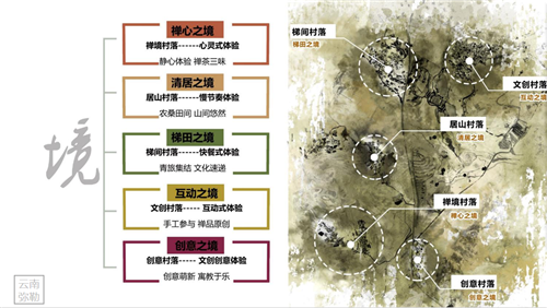 朱玲：鄉村設計之生命力——設計與產業協同