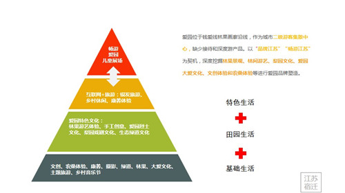 朱玲：鄉村設計之生命力——設計與產業協同
