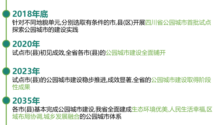 陳其兵：對四川省公園城市建設(shè)的思考