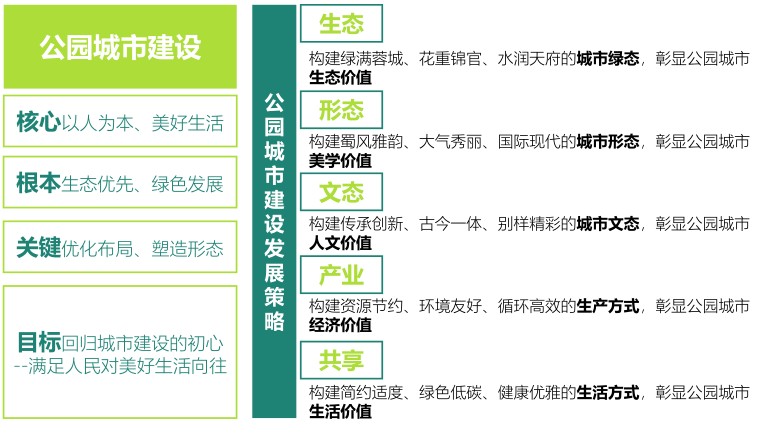 陳其兵：對四川省公園城市建設(shè)的思考