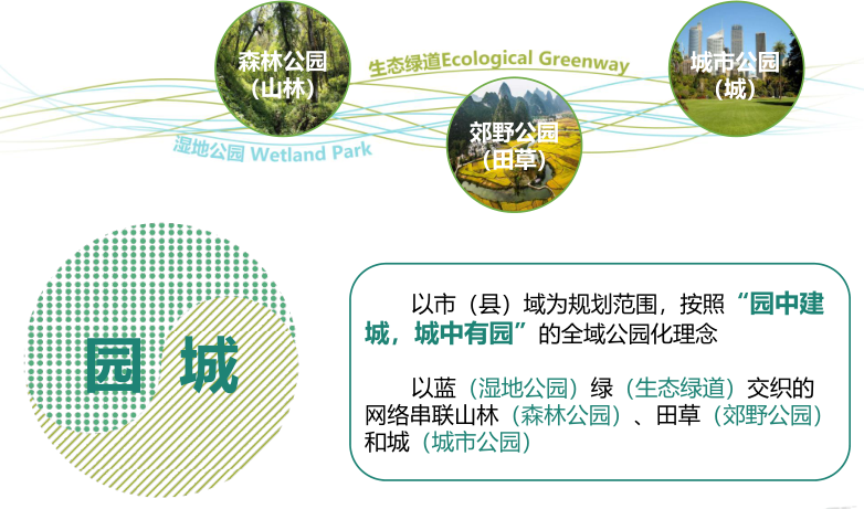 陳其兵：對四川省公園城市建設(shè)的思考