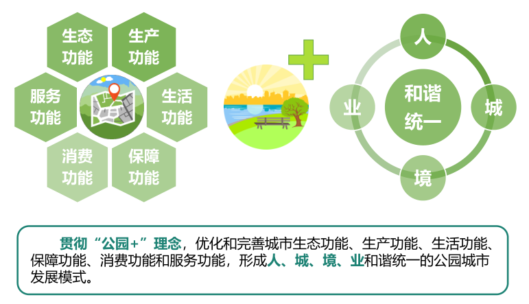 陳其兵：對四川省公園城市建設(shè)的思考