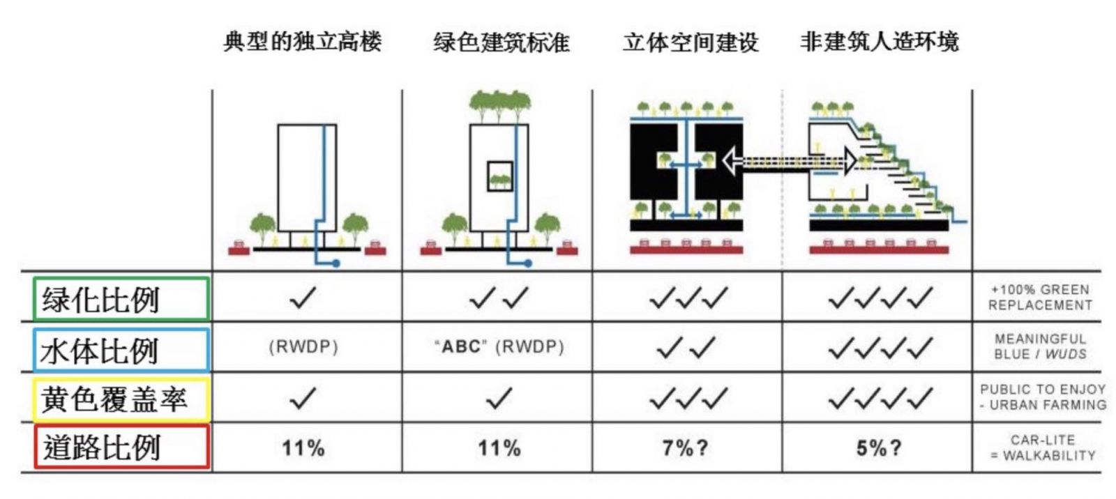 梁達民：城市里的鄉村，鄉村里的城市