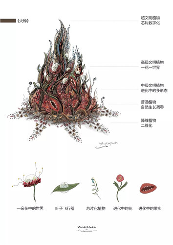 中國最時尚的未來花世界，帶你一探究竟！