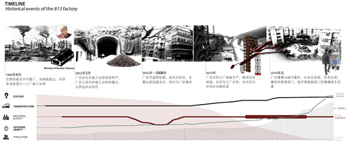 張皓天：Between——工廠社區間的廢棄足球場景觀改造設計