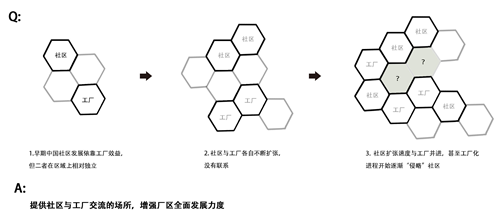 張皓天：Between——工廠社區間的廢棄足球場景觀改造設計