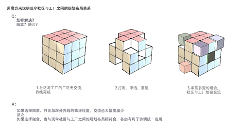 張皓天：Between——工廠社區間的廢棄足球場景觀改造設計