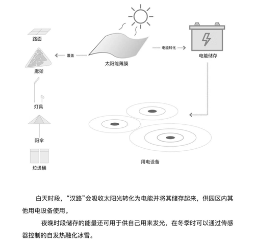 王竹君：自帶IQ的景觀