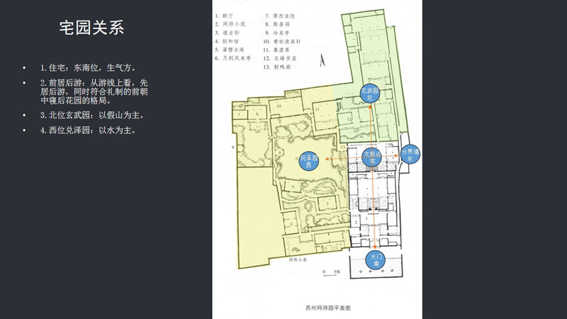 劉庭風：網師園風水格局新解