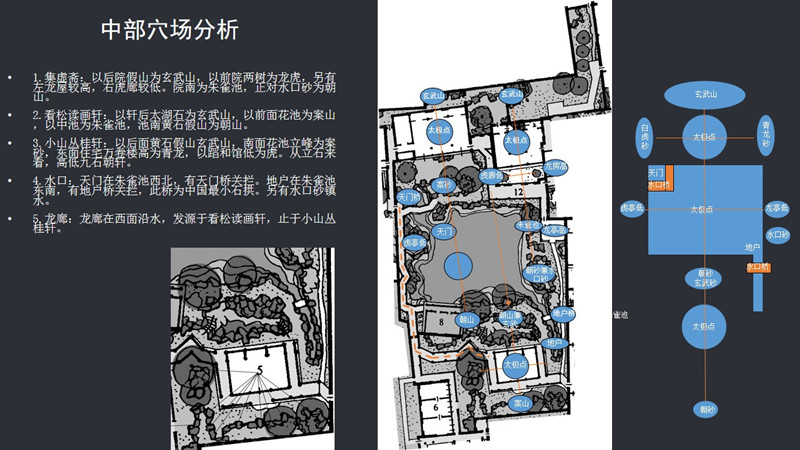 劉庭風：網師園風水格局新解