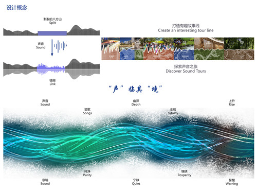 大學生一等獎獲得者黃淮：“聲”臨其“境”