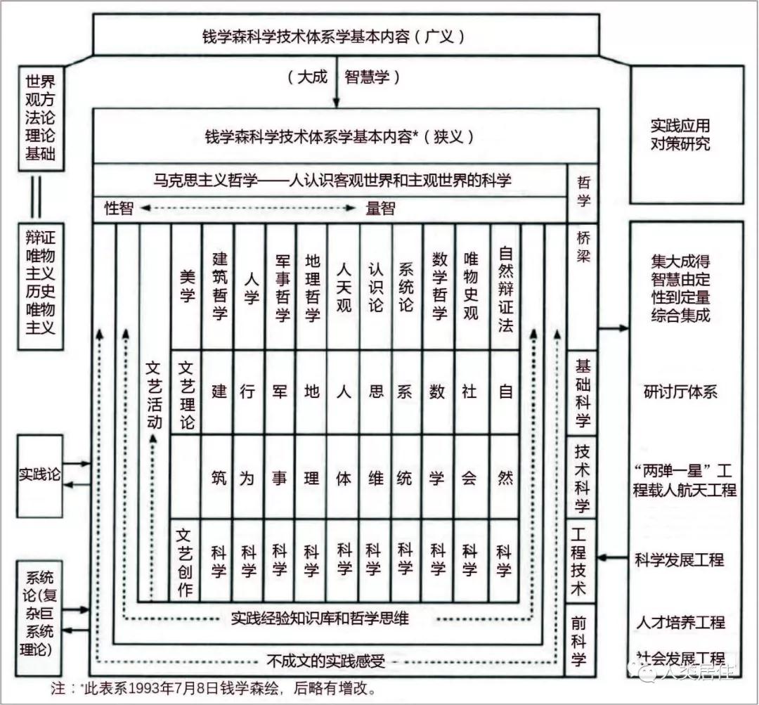 吳良鏞：加強(qiáng)人居環(huán)境規(guī)劃建設(shè)管理與教育科研工作的思考