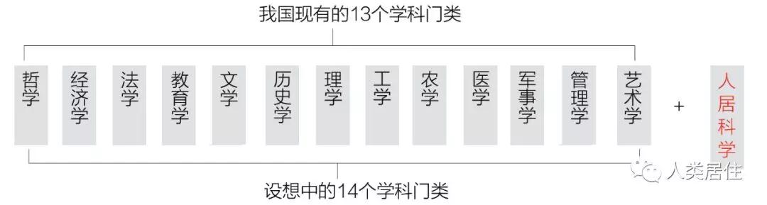 吳良鏞：加強(qiáng)人居環(huán)境規(guī)劃建設(shè)管理與教育科研工作的思考