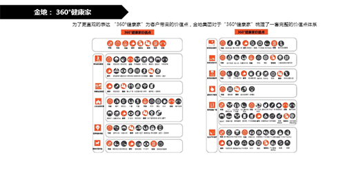 QIDI棲地設計合伙人、執行董事戴廣建：未來宜居景觀的探索與研究