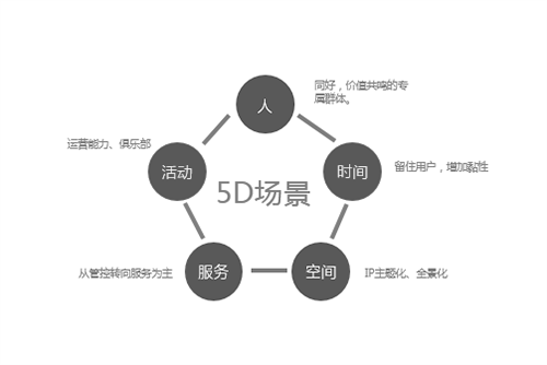 QIDI棲地設計合伙人、執行董事戴廣建：未來宜居景觀的探索與研究