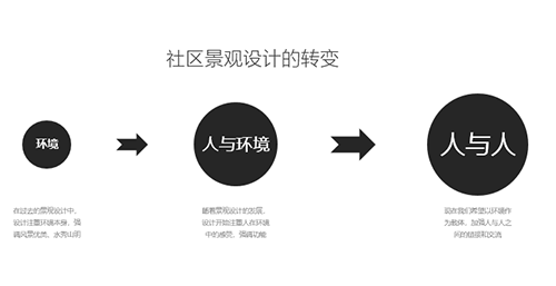 QIDI棲地設計合伙人、執行董事戴廣建：未來宜居景觀的探索與研究