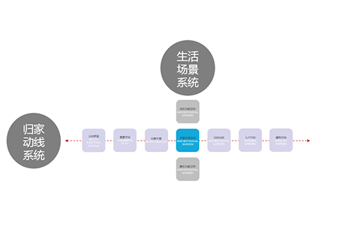 QIDI棲地設計合伙人、執行董事戴廣建：未來宜居景觀的探索與研究
