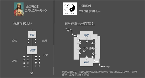 李勇：回歸最樸素的中國(guó)空間美學(xué)